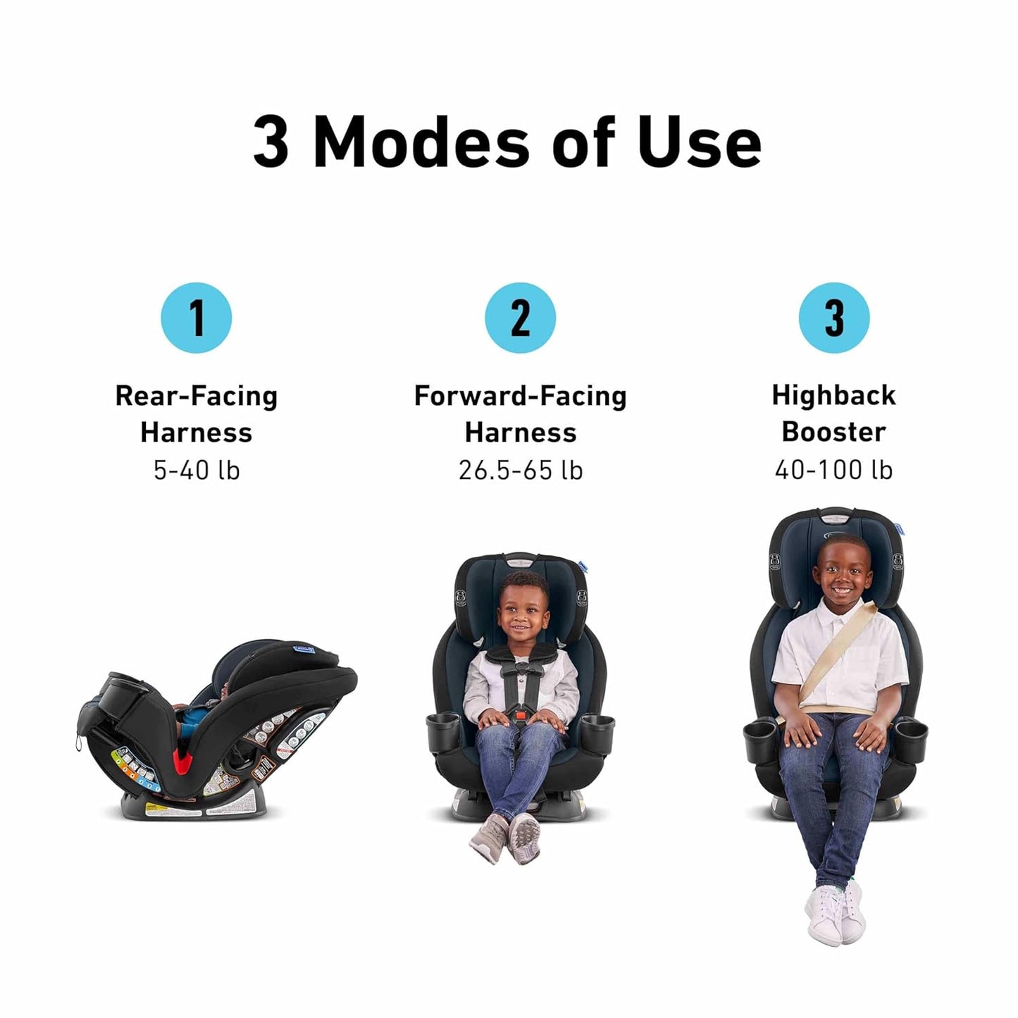 Betriseat 3 in 1 Car Seat