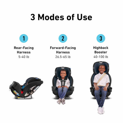 Betriseat 3 in 1 Car Seat